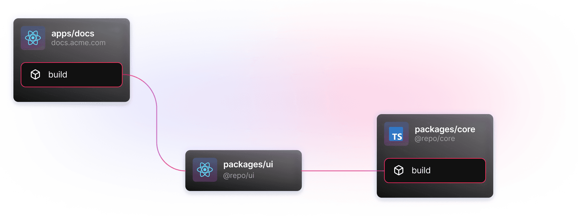 Node Graph Package Package and Task Graphs